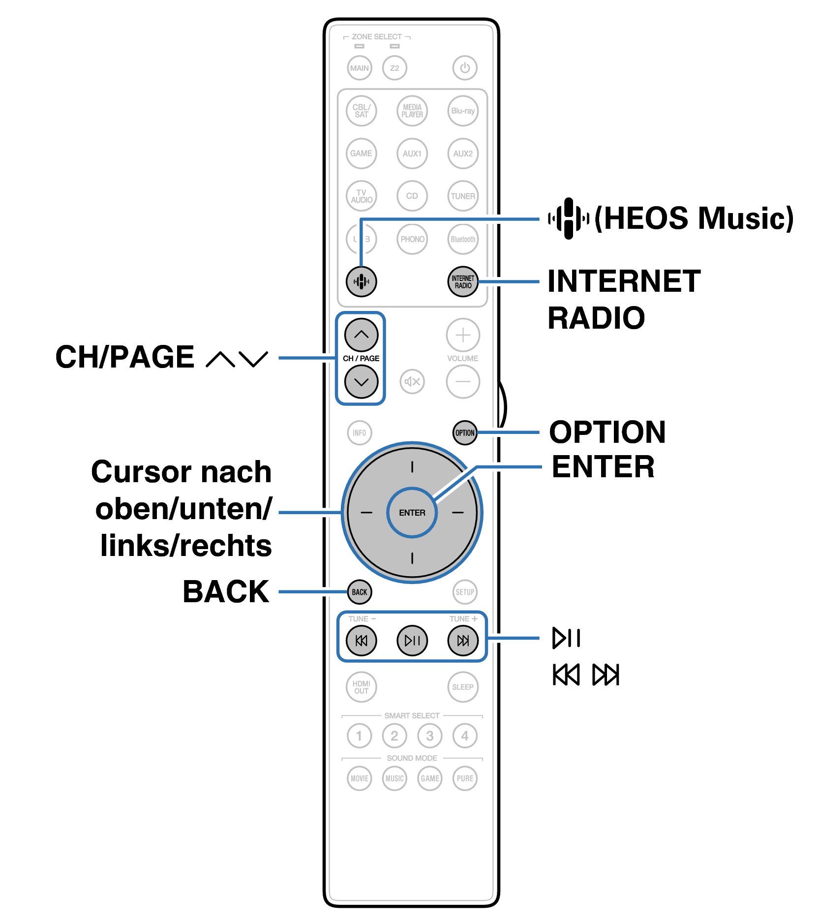 Ope InternetRadio RC054SR